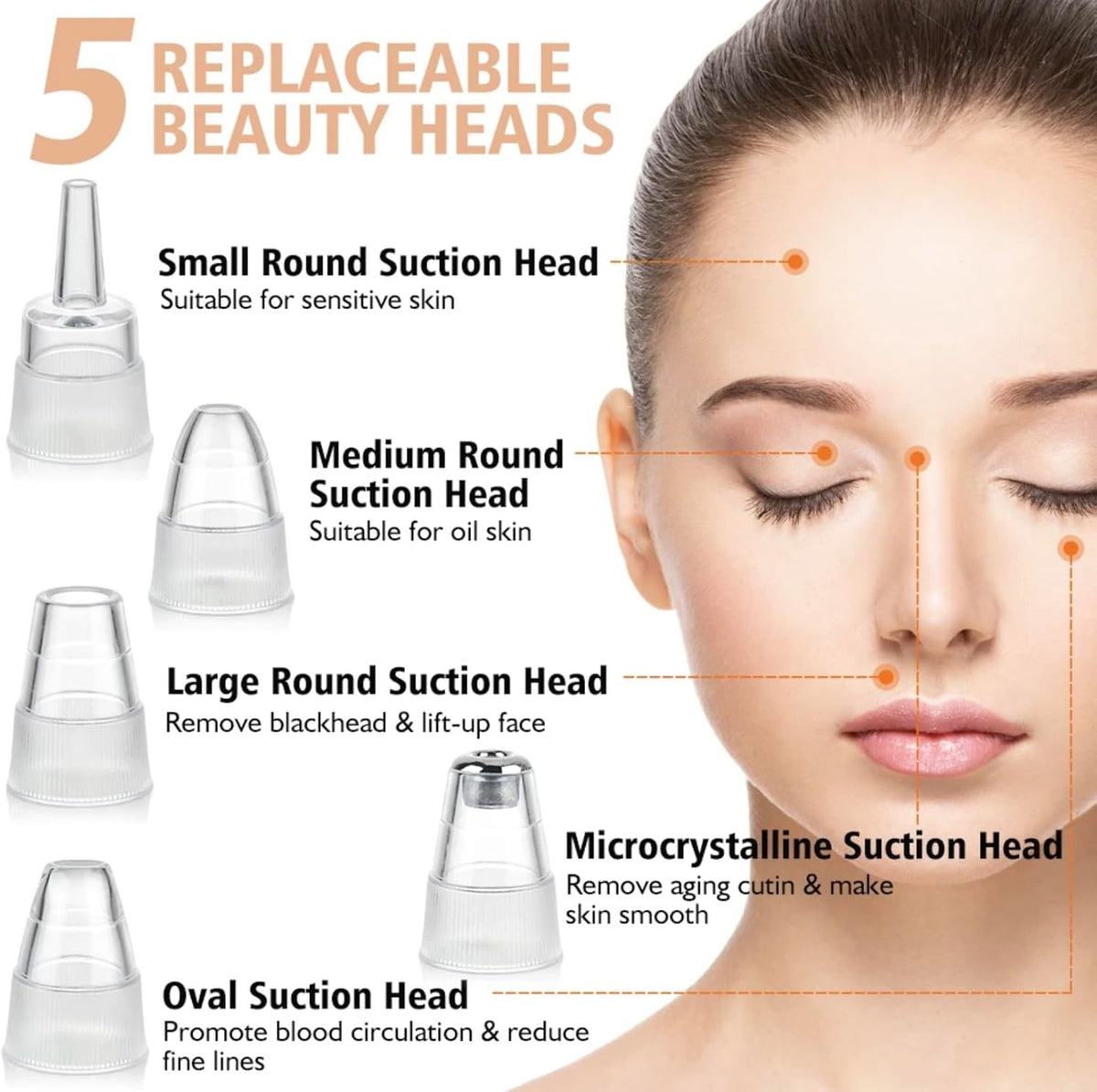 2024 Blackhead Remover Pore Vacuum,Facial Pore Cleaner-5 Suction Power,5 Probes,USB Rechargeable Blackhead Vacuum Kit Electric Acne Extractor Tool for Adult (White)